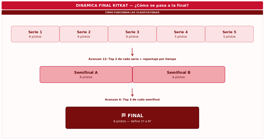 kitkat