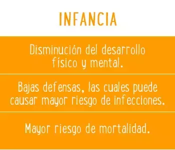 Consecuencias -infancia