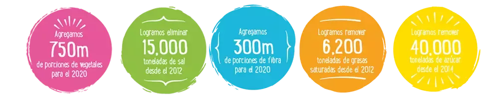 Objetivos 2020