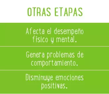 Consecuencias - otras etapas
