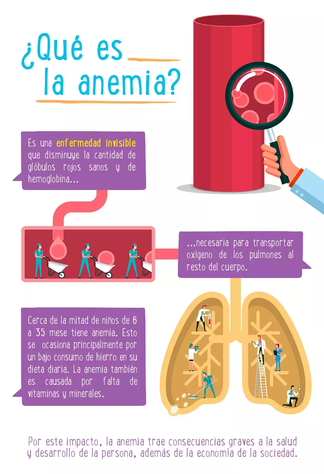 ¿Qué es la anemia? Infografía