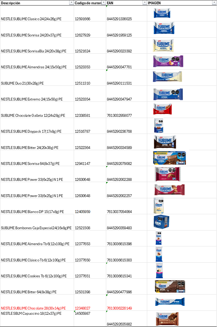 tabla de productos